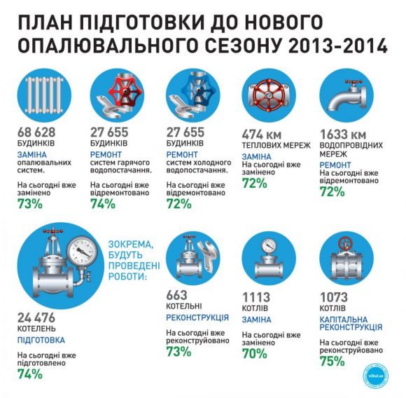 План підготовки до опалювального сезону 2013-2014