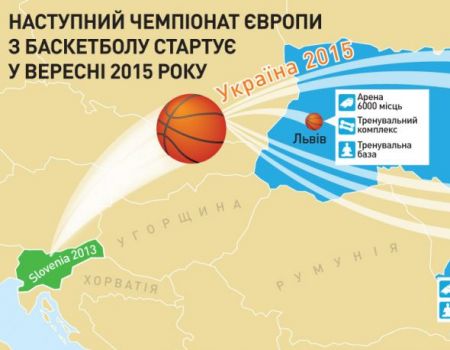 eurobasket_ua