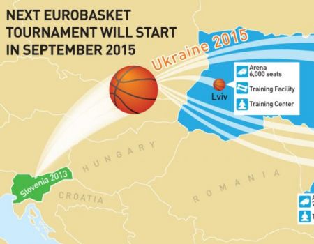 eurobasket_en
