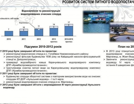 В області проведено системну роботу з підвищення якості питної води.