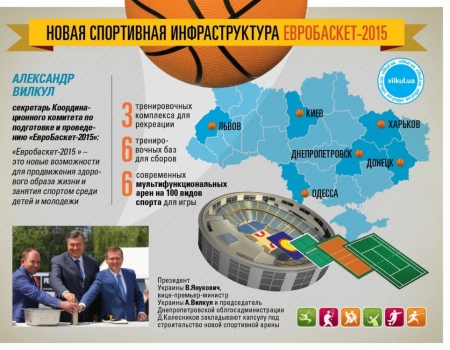 Новая спортивная инфраструктура Евробаскет - 2015