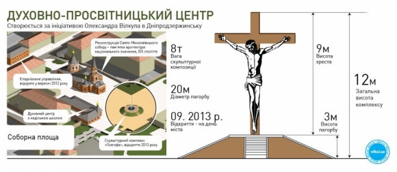 Духовно-просветительский центр в Днепродзержинске